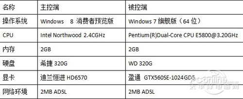 敢超Win8遠程桌面？向日葵遠程控制超級體驗簡單又安全  三聯教程