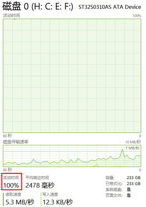 解決Win8磁盤占用100%  三聯