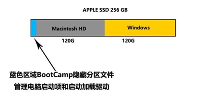 Macbook多分區安裝了Win10系統