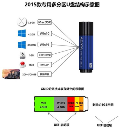 Macbook多分區安裝了Win10系統