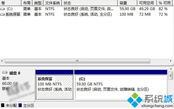 全盤格掉全新安裝的Win7（MBR硬盤），默認是不會有恢復分區的