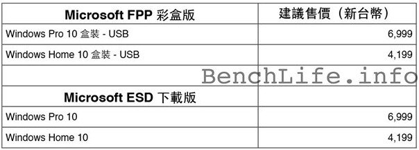 win10正式版多少錢 windows10系統售價