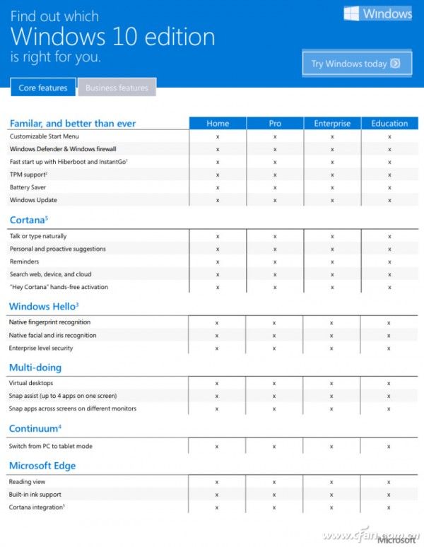 微軟告訴你升級Windows 10該選哪個版本 三聯