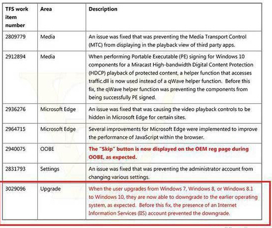 Win10或將允許用戶直接降級至原操作系統