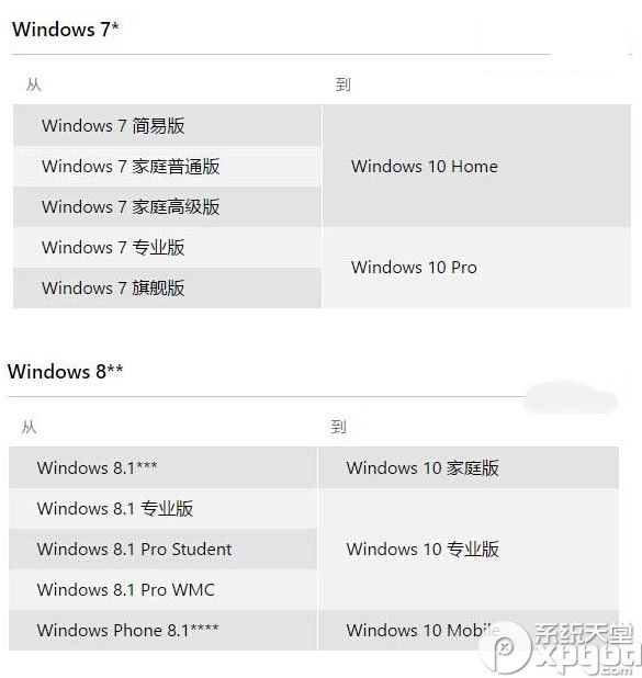 win10升級預定能不能取消 免費升級win10的常見問題解答