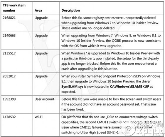 Win10預覽版10108功能匯總