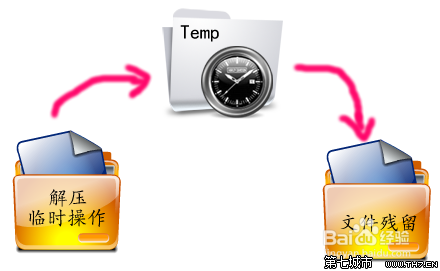 win10怎麼修改臨時文件夾路徑