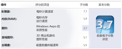 什麼是 Windows操作系統體驗指數？