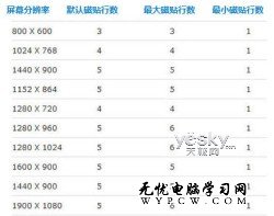 用注冊表調整Win8開始屏幕磁貼顯示行數