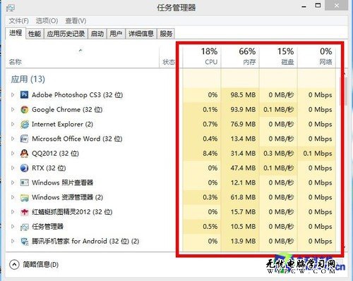 Win8操作系統之任務管理器的兩個模式