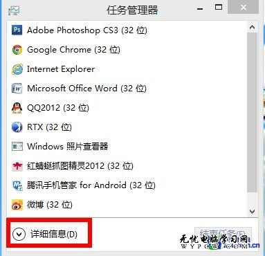 Win8操作系統之任務管理器的兩個模式