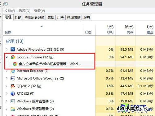 Win8操作系統之任務管理器的兩個模式