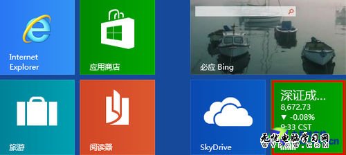 Win8實用技巧之通知管理與財經應用