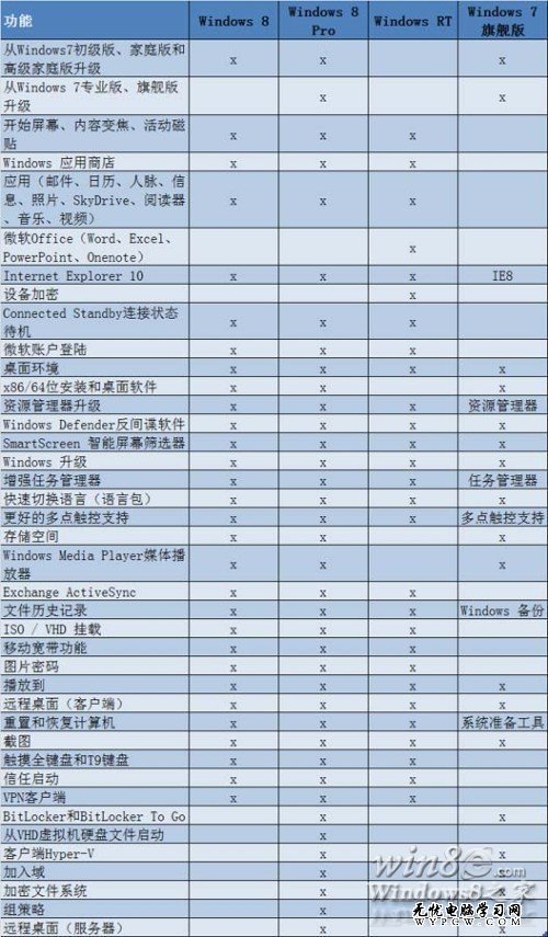 微軟公布ARM版Windows名稱與Win8互不兼容