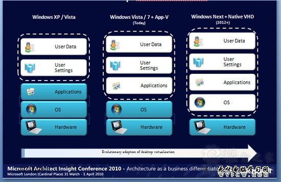 回顧：你對Windows 8了解有多少？