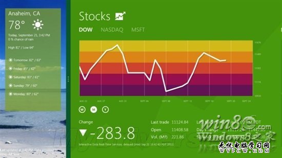 微軟詳解Win8對各類屏幕的支持