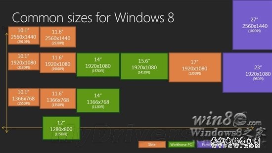 微軟詳解Win8對各類屏幕的支持