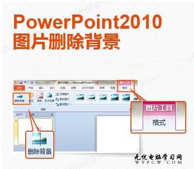 Win7自家OFFICE完美摳圖 比ps更簡單