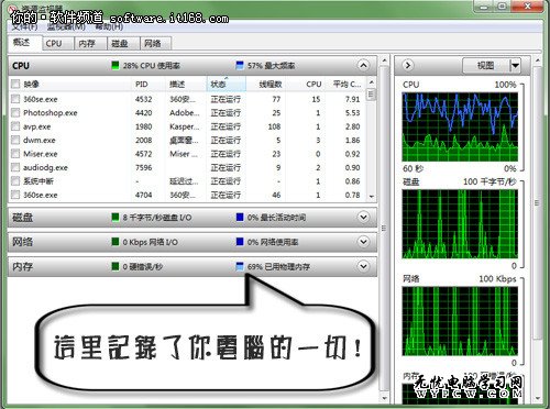 畫說Win7：文件刪除巧用Win7資源監視器