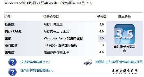 Windows 7系統如何查看和評估系統分級