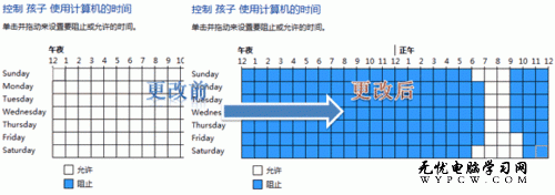 一台設備全家能用 Win7讓電腦分身有術