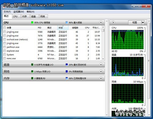 精妙神奇 Win7桌面智能操作四個小技巧