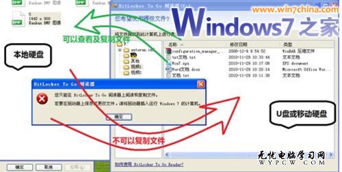 XP對Win7說：哥們，你的U盤我打不開啊