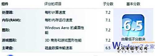 Windows 7系統開啟AHCI 提升硬盤性能