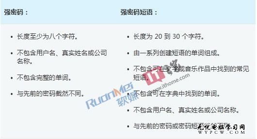 保密工作要做好 如何設置Win7的強密碼