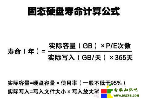 固態硬盤壽命計算公式