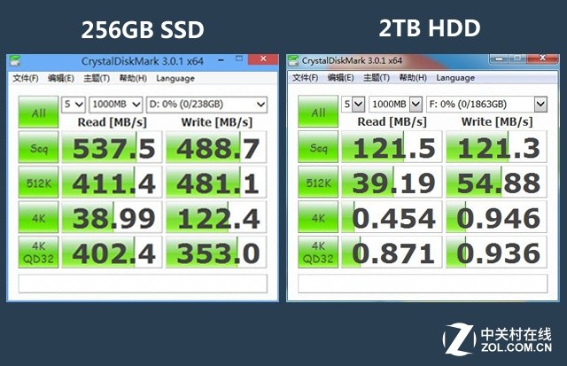SSD安裝新系統 8分鐘U盤快速安裝Win10 