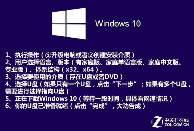 SSD安裝新系統 8分鐘U盤快速安裝Win10 