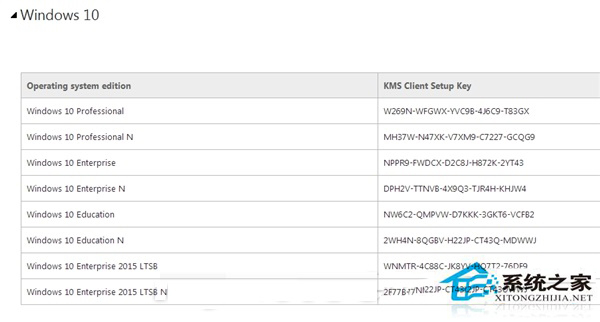 Win10各個版本免費激活密鑰分享