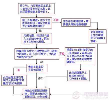 Windows update無法更新”某些設置由您的系統管理員管理”，如何解決？