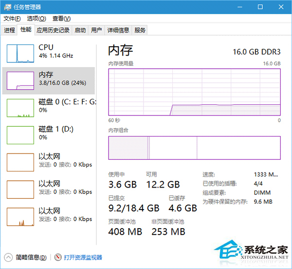 Win10系統內存占用越來越高的解決方法