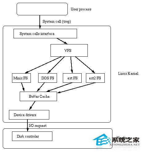 Linux磁盤分區和文件系統的概念解析