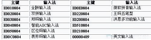 五筆輸入法