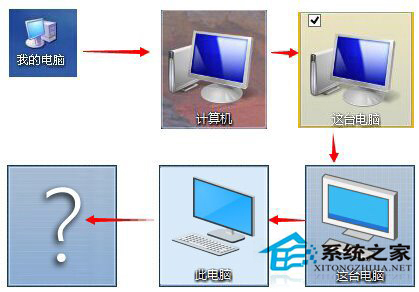 Win10系統為什麼把“我的電腦”改成“此電腦”？