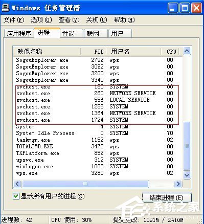 svchost是什麼進程？WindowsXP開機提示svchost.exe出錯怎麼辦？