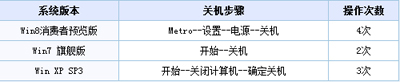 win8系統快捷鍵設置(2)