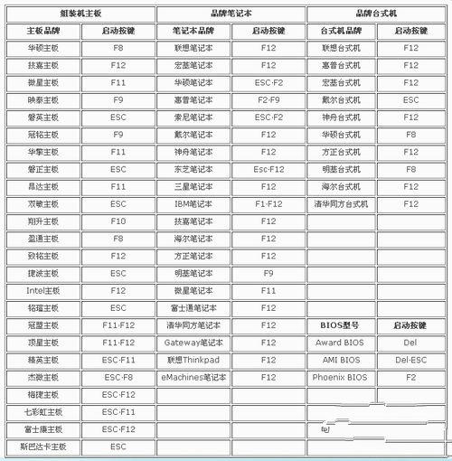 電腦公司xp系統bios設置硬盤啟動安裝非法(1)