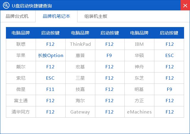 xp系統u盤安裝制作教程(10)