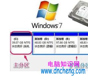 win7系統硬盤分區方法  Win7