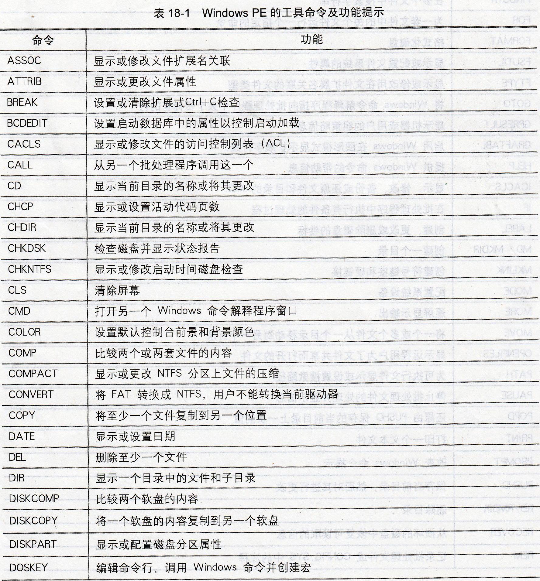 除了啟動系統外的啟動盤四大功能詳細介紹