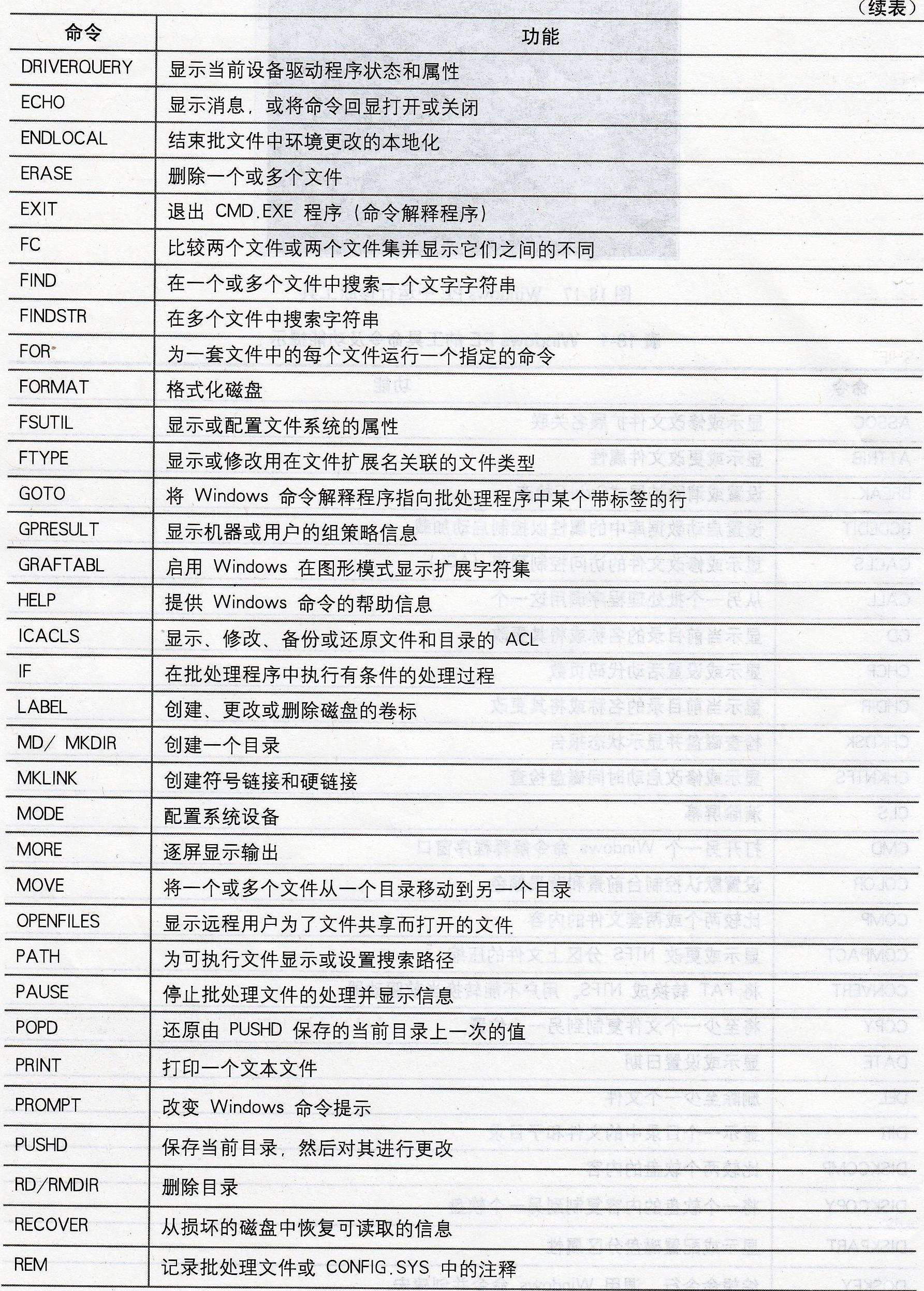 除了啟動系統外的啟動盤四大功能詳細介紹