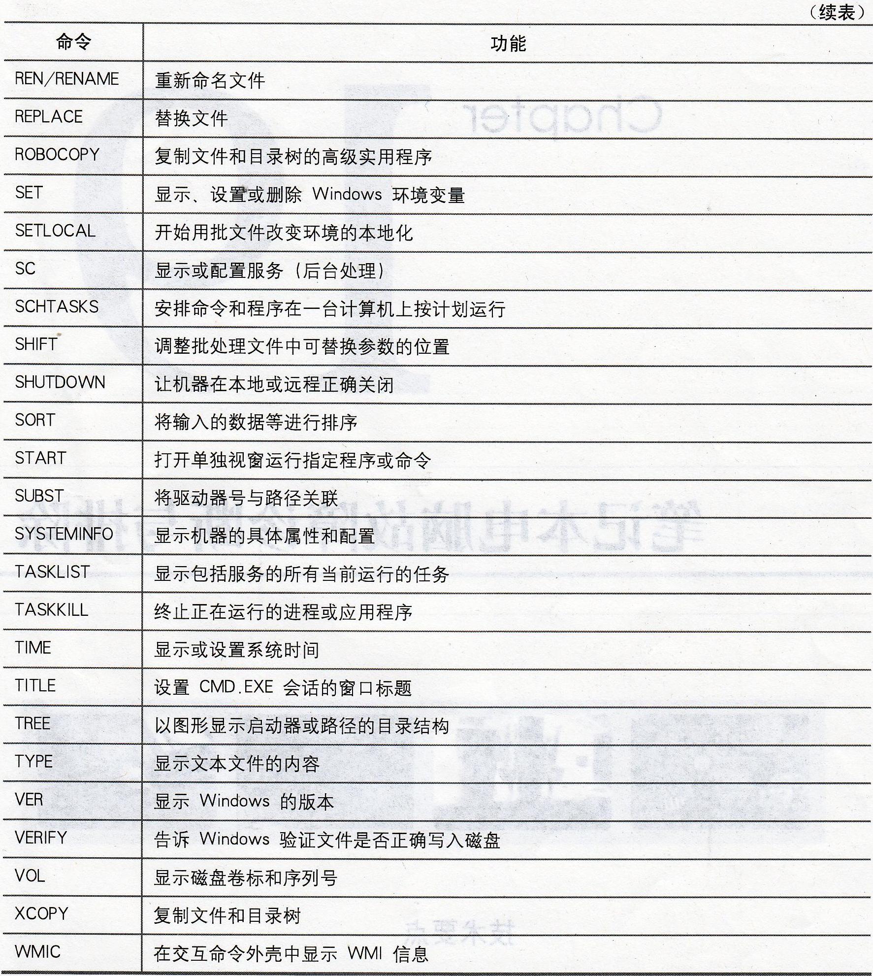 除了啟動系統外的啟動盤四大功能詳細介紹