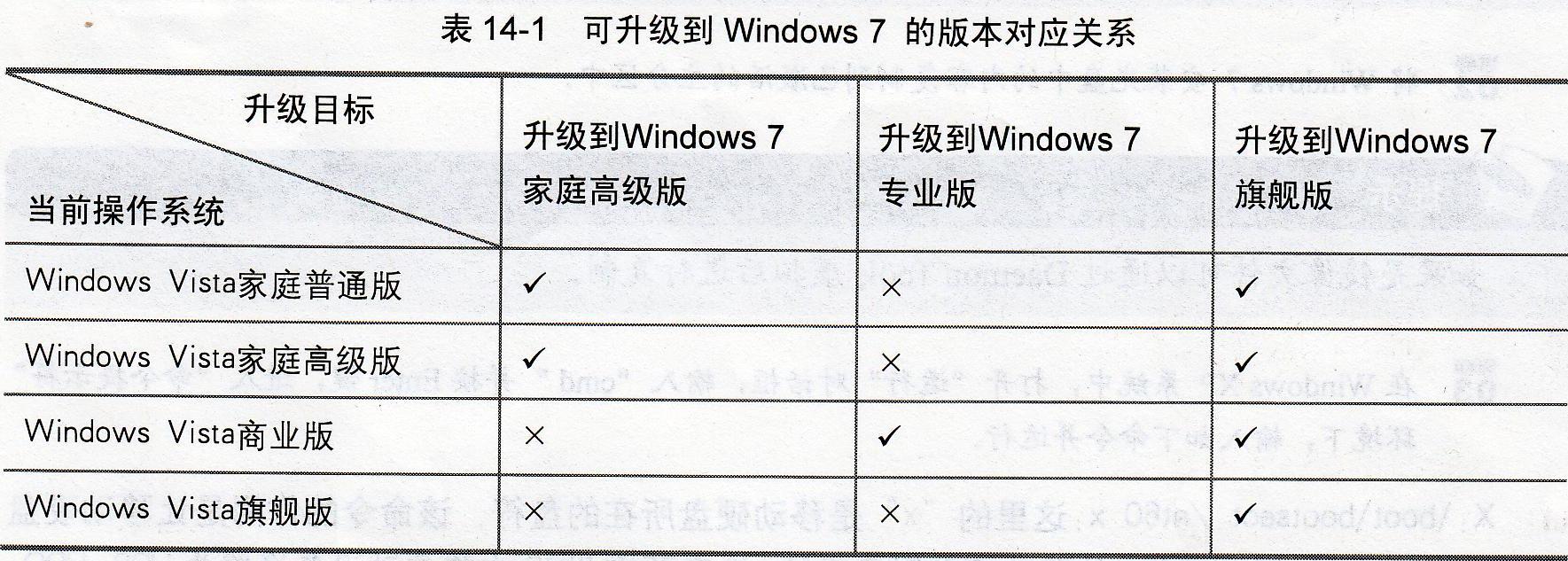 如何搞操作系統升級