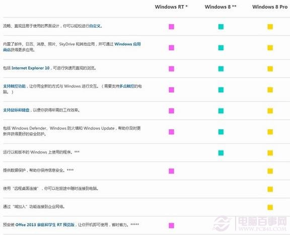 win8系統怎麼樣,win8各版本的區別,win8好用嗎