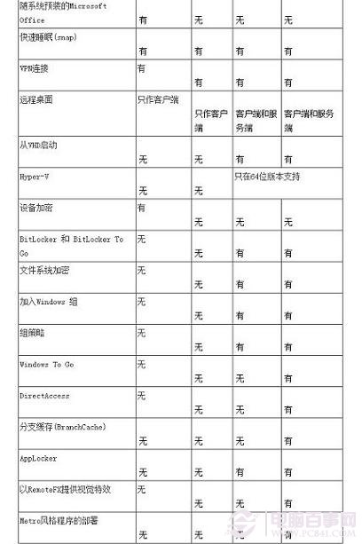 win8系統怎麼樣,win8各版本的區別,win8好用嗎